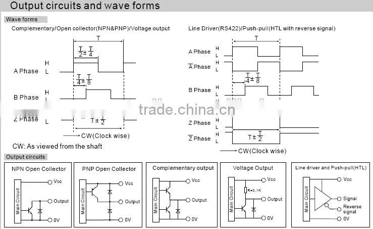 MaxWell wheel rotary encoder