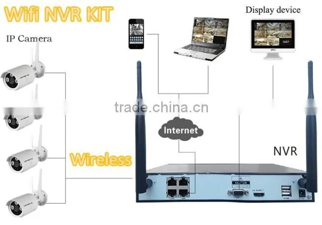 Impressive low price Digital Camcorder wireless IP Camera
