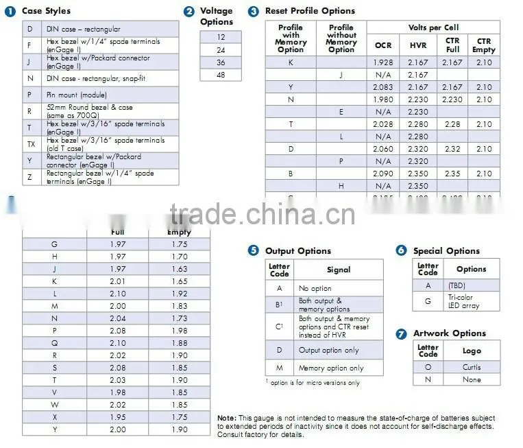 Forklift Parts 906T Curtis Battery Discharger for Electric Forklift