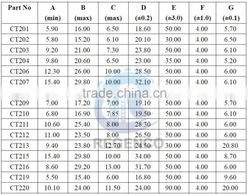 Lead-type Zero- sequence Current Transformer