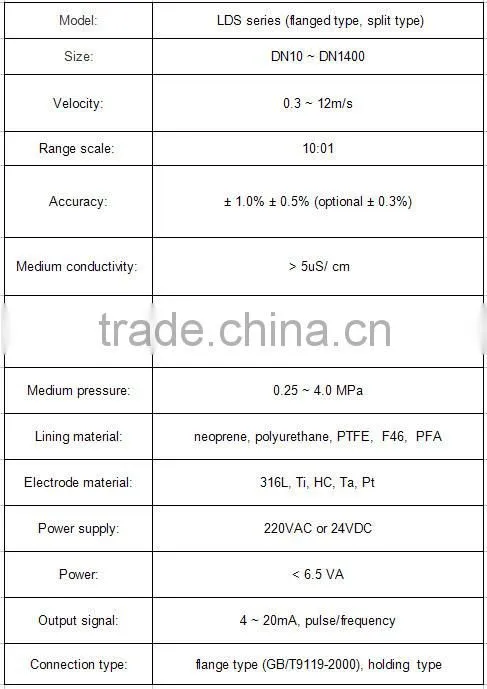 electromagnetic flow meter water flow meter food drink mag flowmeter