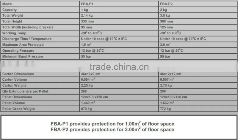 1kg/2kg ABC Dry Powder Automatic fire Suppression unit
