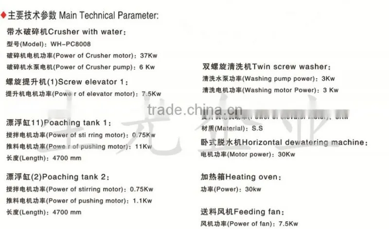 PP/PE Film Washing/crushing / Recycling and drying Line/plastic machines recycling