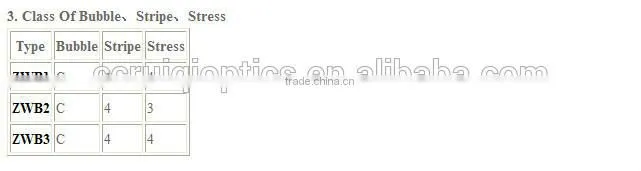 ultraviolet filter,ZWB1 ZWB2 ZWB3 optical black color glass filter