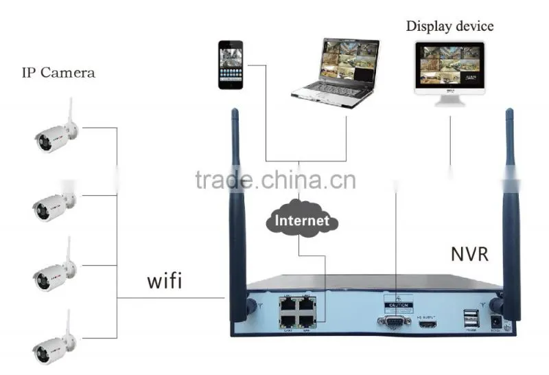 Kendom 4CH 960P wifi NVR cameras cctv wifi kits