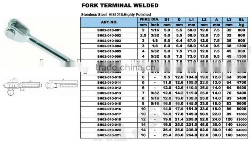 Stainless Wire Terminals