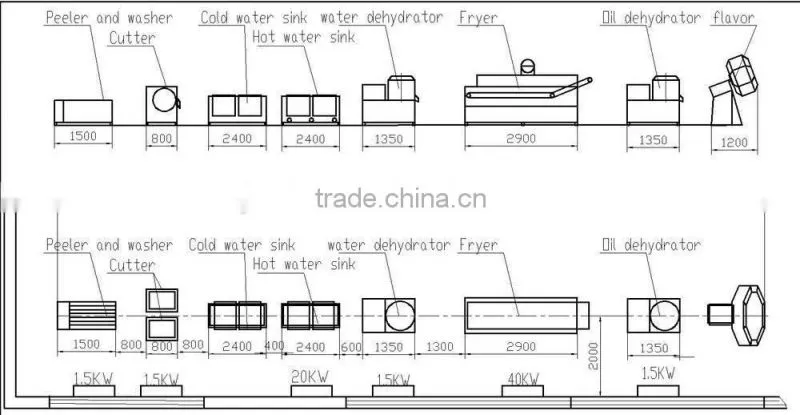 high quality potato chips making machine
