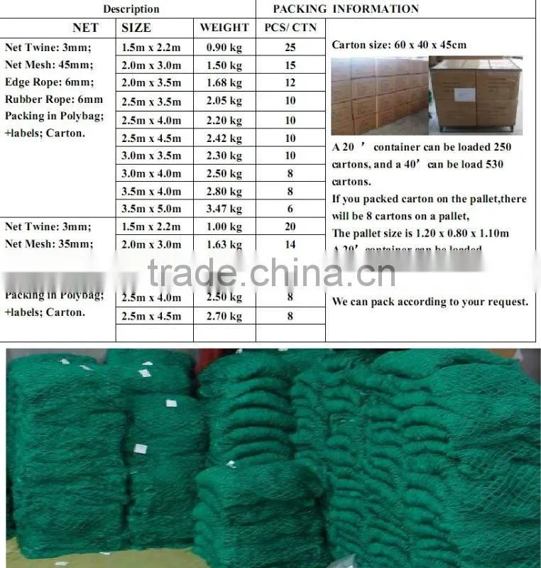 PPM Knotless Container Net With Elastic Rope