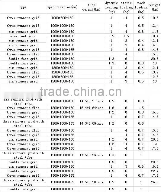 Single Side Export Plastic flat Pallet With Nine Round Feet