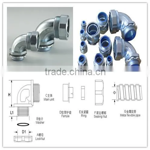 CMP Metal Cable Gland