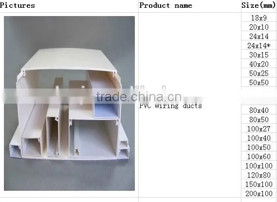 OEM&Cheap PVC slotted type solide wall wiring duct