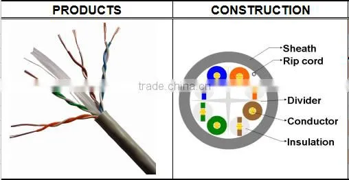 Frankever hot selling grey 4 pairs UTP CAT6 lan cable