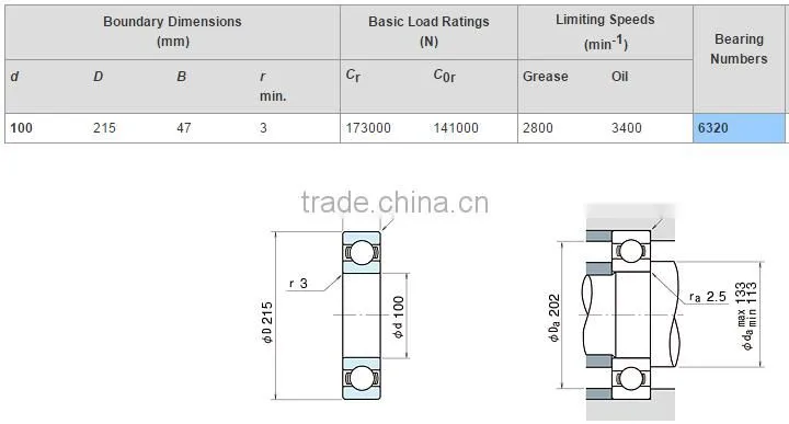 6320 Open type deep groove ball bearing price