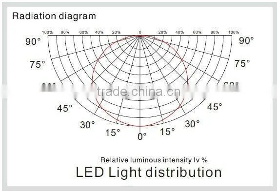 Surface Mounted LED Ceiling Light