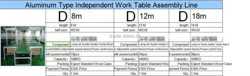 New Condition Aluminum Material Production Assembly Line Working Tables with Antistatic Conveyor Belt