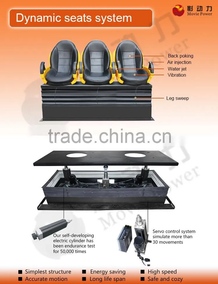 Low input high output business of 5d cinema theater
