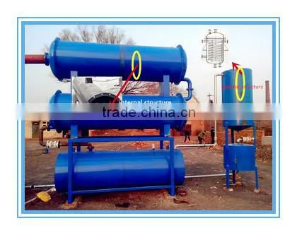Factory directly sale 10%off waste tire waste plastic pyrolysis machinery