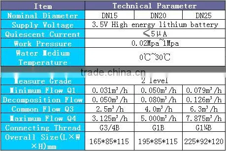 Smart Residential IC Card Prepaid Water Meter