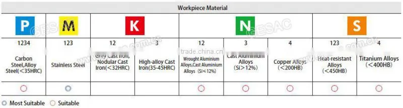 5D Internal Coolant Carbide Coated Twist Drill for Stainless Steel Machining