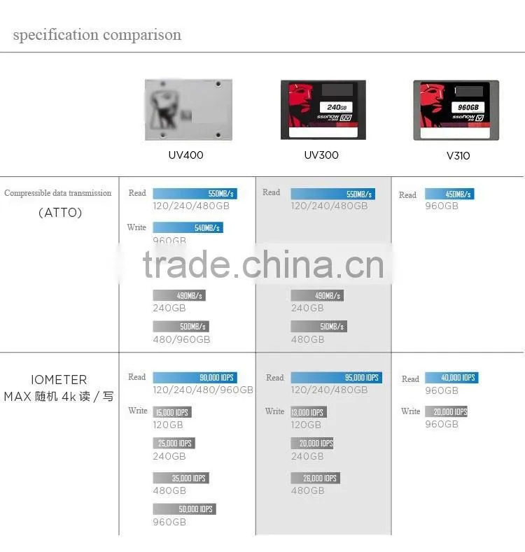 SSD 480GB With retail brand package