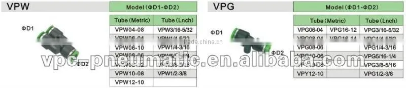 1/4 bsp plastic pneumatic fitting