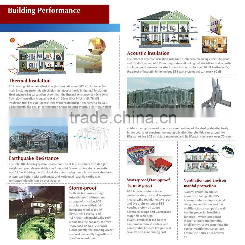 BV cheaper prefab steel warehouse