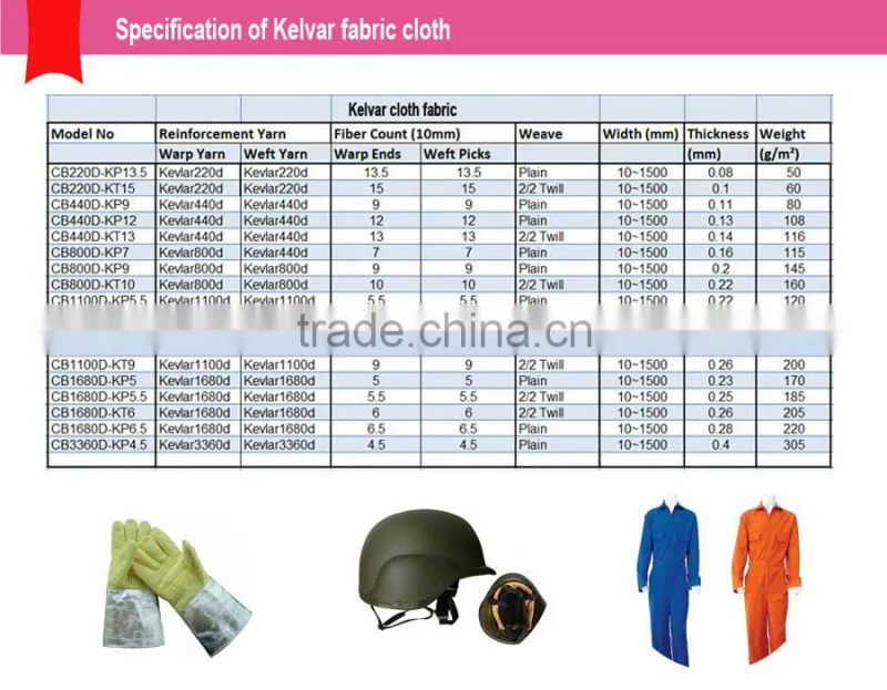 800d Twill Kelvar cloth fabric