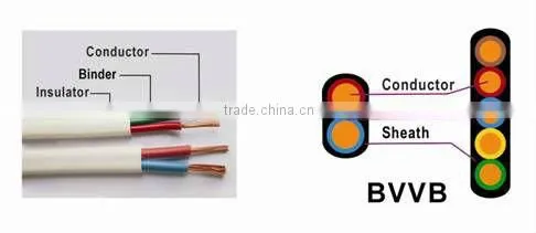 BVVB flat multi strand wire 300/500V