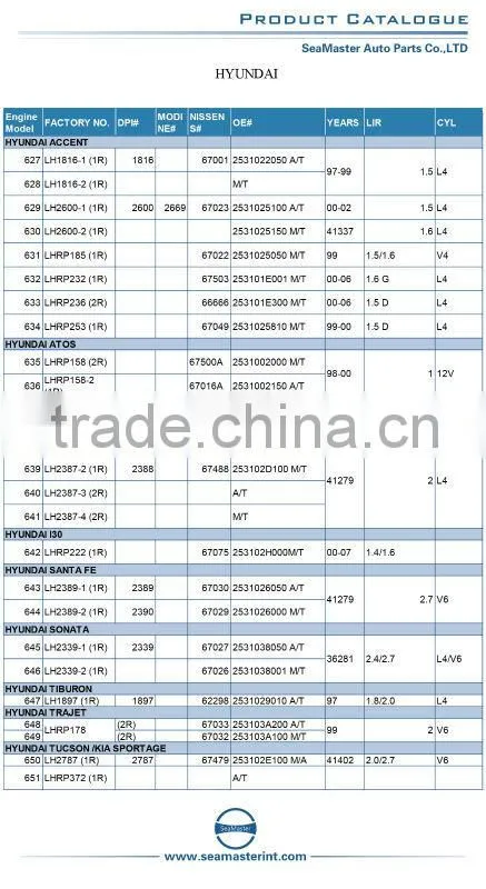 Aluminum Radiator for HYUNDAI ATOS double cell 26mm