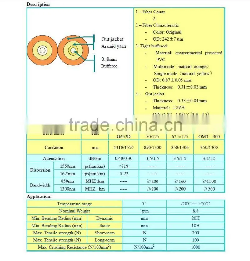 china supplier Duplex Optical fiber cable or Zip cord with low price