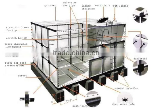 Assembled water tank with glass fiber reinforce panels