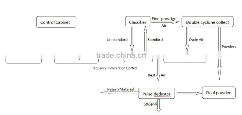advanced low price raymond grinding mill for sale