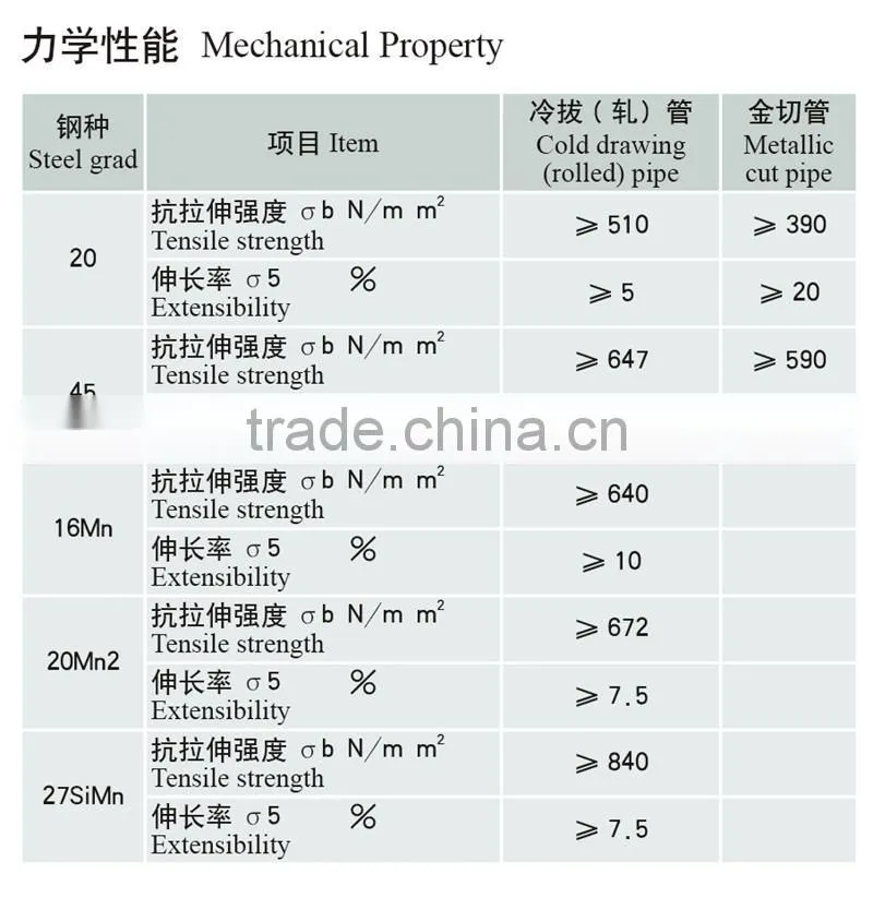 Chromed seamless steel pipe