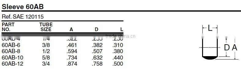 860sleeve, Air Brake Fittings for Copper Tube,Brass valve