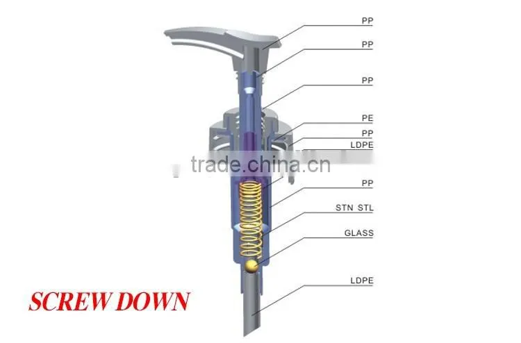 High quality 24/410 scew down lotion pump sprayer