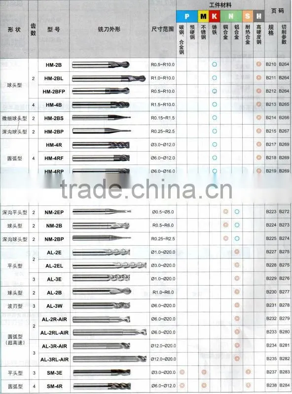end mill cutter/end mill for cnc machine/carbide end mill