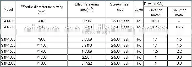 Chinese chestnut vibrating screen