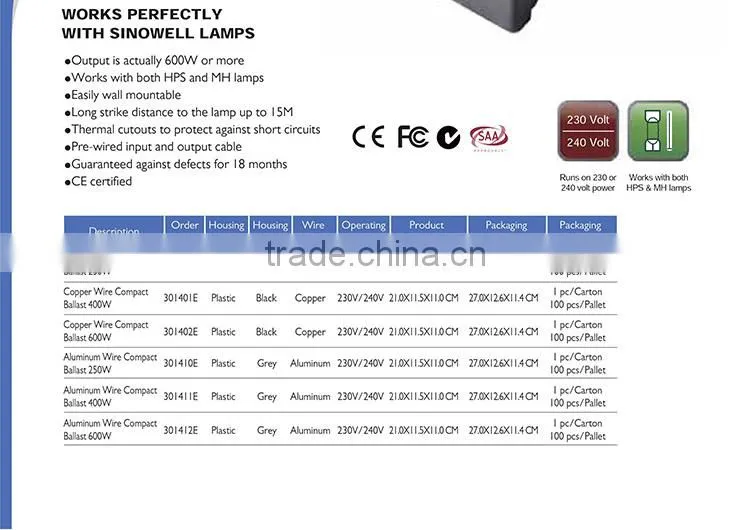 China Honest Manufacturer SINOWELL 250w 400w 600w 1000w Control Gear Magnetic Ballast for HPS MH Grow Light