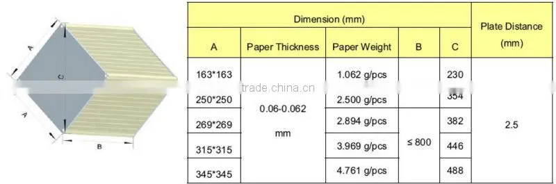 Energy recovery core with low price and high quality