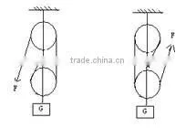 pulleys for cranes/ used hois