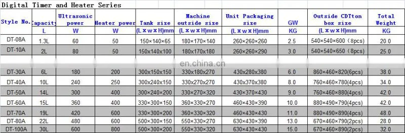 Digital Timer and Heater Series Ultrasonic Cleaner DT-30A