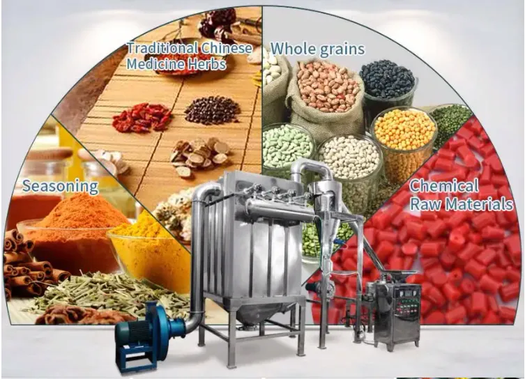 200-500 kg Per Hour Super Fine Pulverizer Grinding Machine