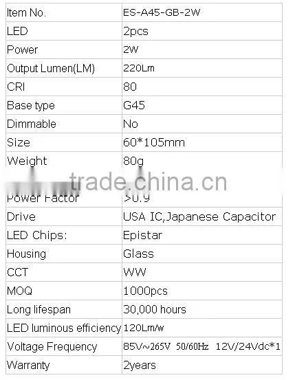 2016 china manufacturer New item LED Filament led Bulb 2w G45 e27 e14 2W 230v led globe bulb