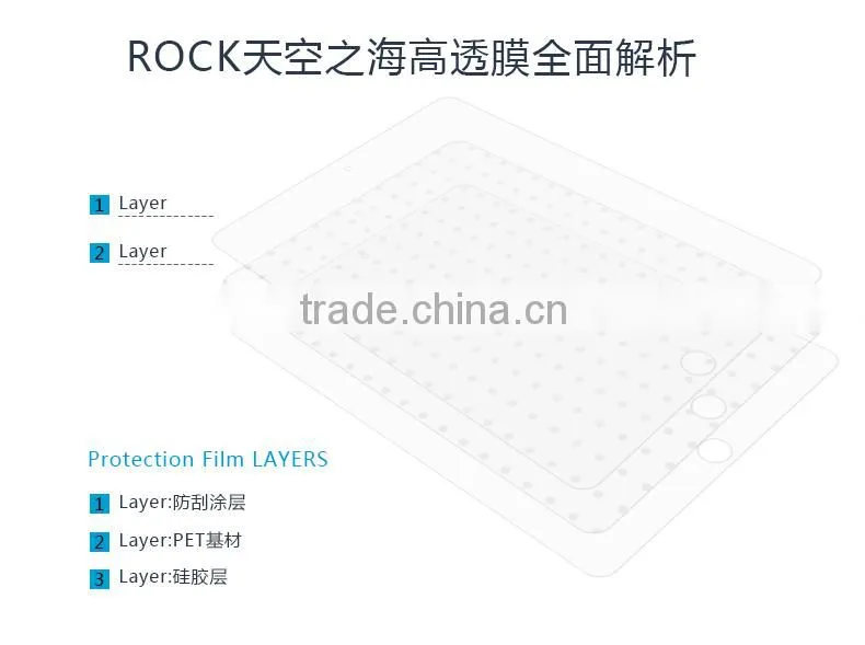factory price! high clear screen protector for iPad Air manufacturer price
