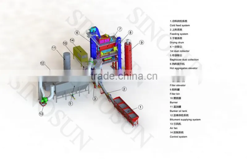 China Supplier Hot SAP Series Asphalt Mixing Plant 40-320TPH