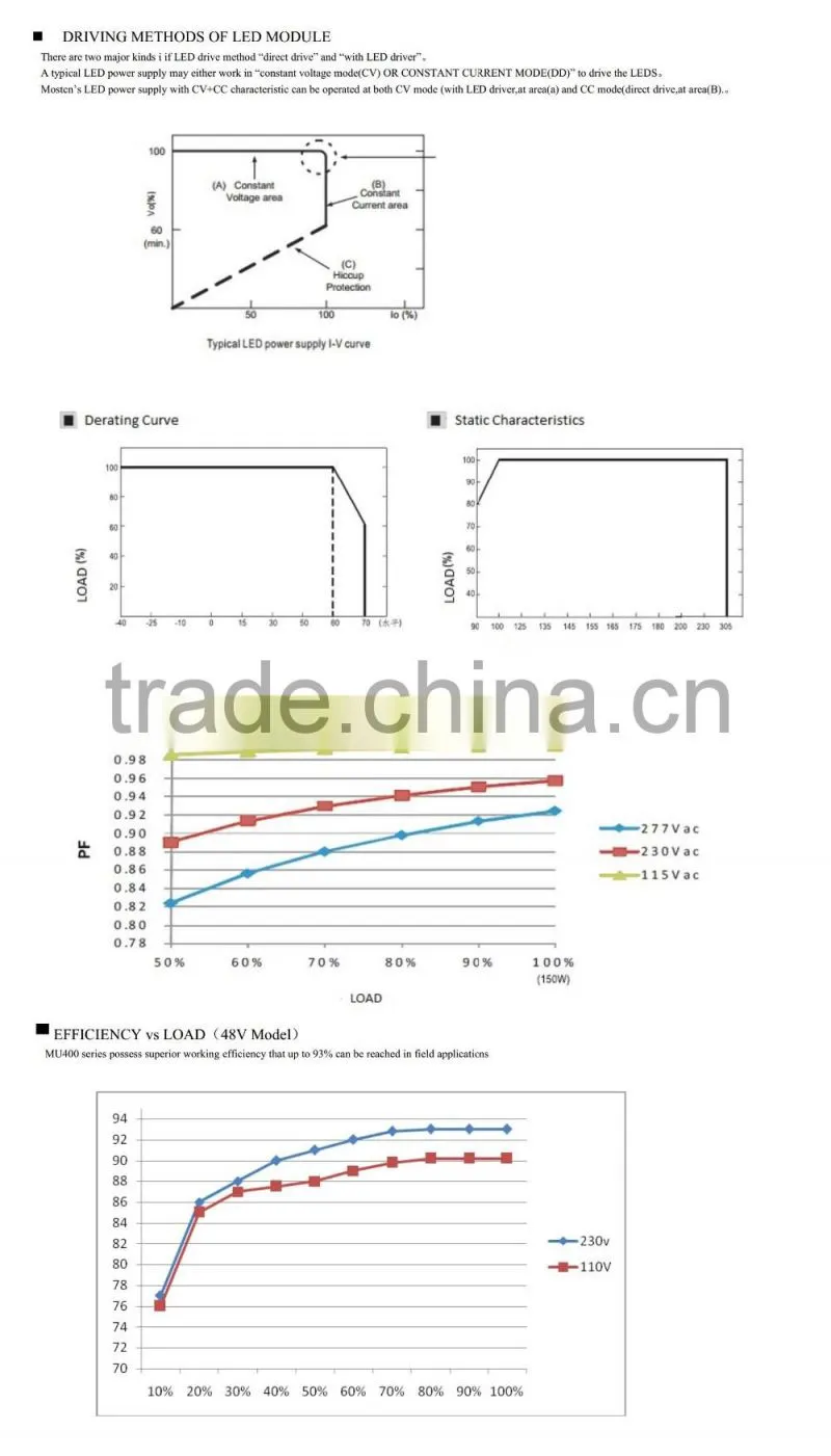 constant current dimmable led driver 400w/48v