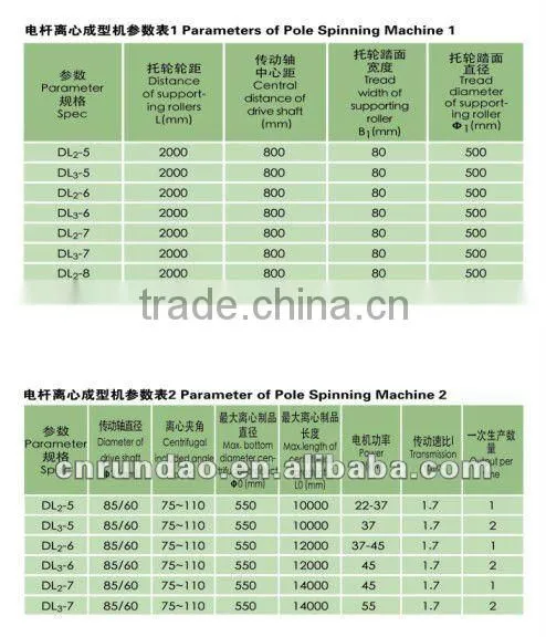 Electric Pre-stressed Concrete Pole Spinning Machine
