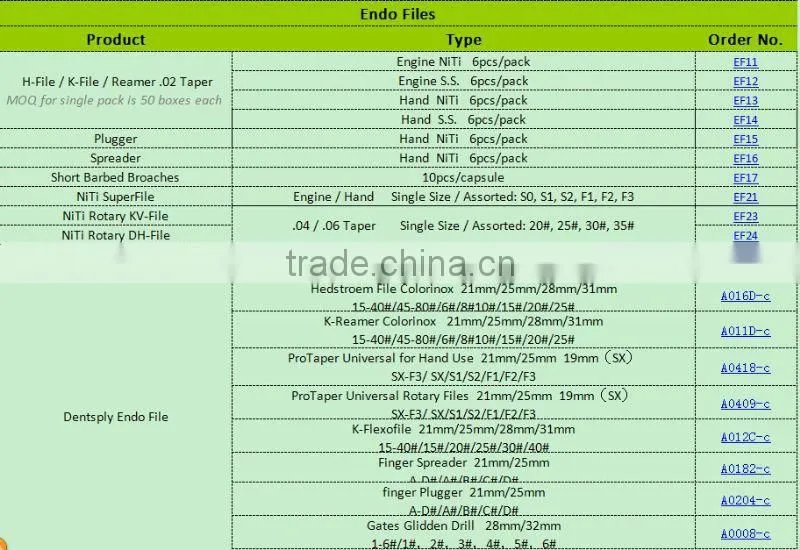 CE approved Dental SuperFile