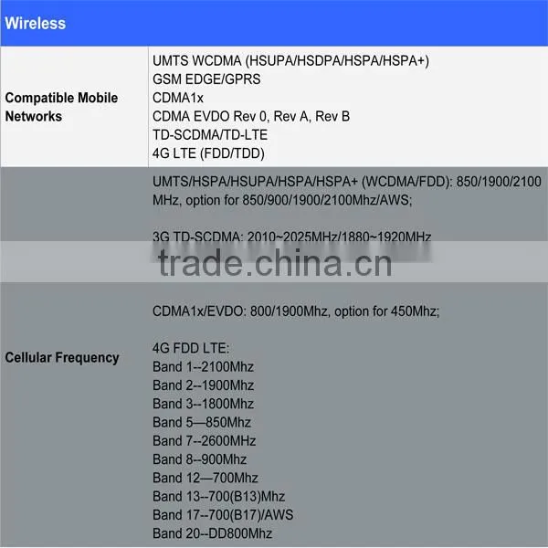 3g 4g wireless router configuration with sim card slot long range routers