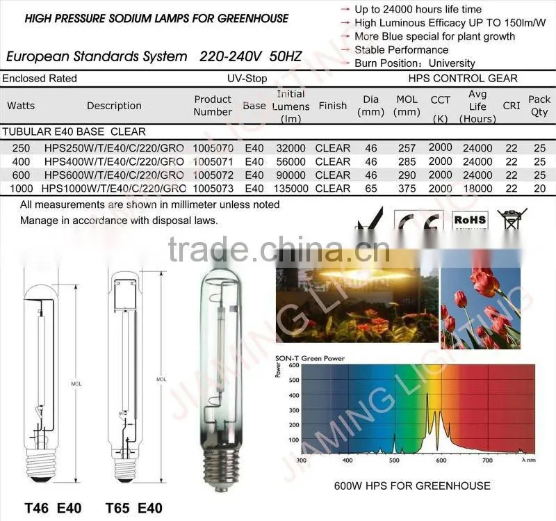1000W HIGH PRESSURE SODIUM LAMPS BULB FOR GREENHOUSE